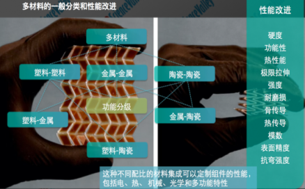 北京航空航天大學等 l 難熔異種金屬增材制造界面性能增強新方法