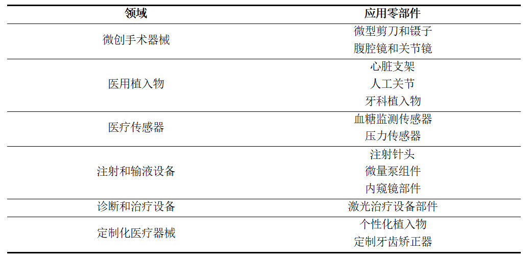 水導(dǎo)激光在醫(yī)療器械零部件的應(yīng)用.png